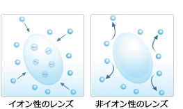 汚れがつきにくく、乾燥しにくい非イオン性